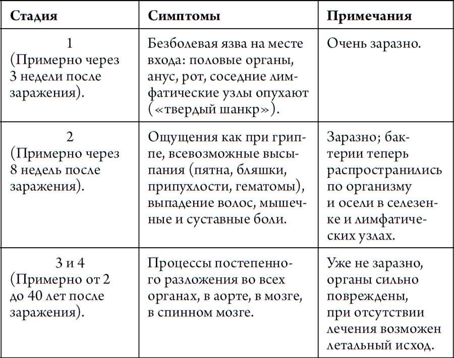 Человек Противный. Зачем нашему безупречному телу столько несовершенств