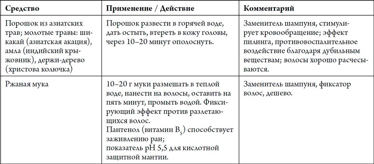Человек Противный. Зачем нашему безупречному телу столько несовершенств