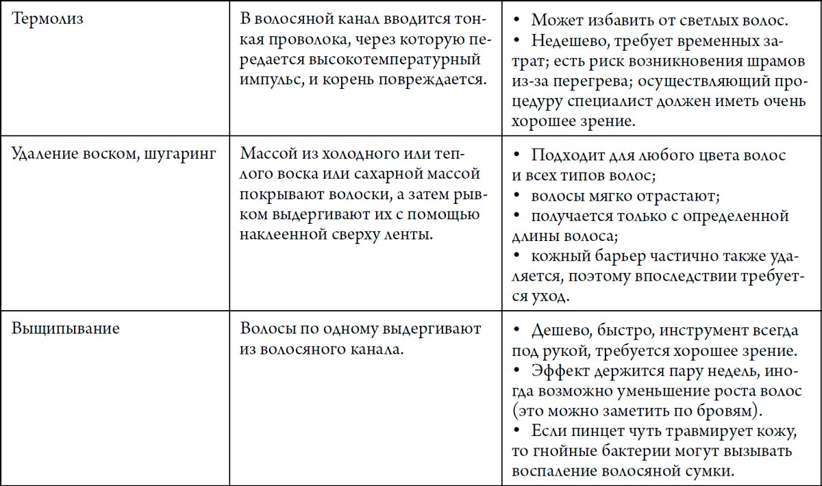 Человек Противный. Зачем нашему безупречному телу столько несовершенств