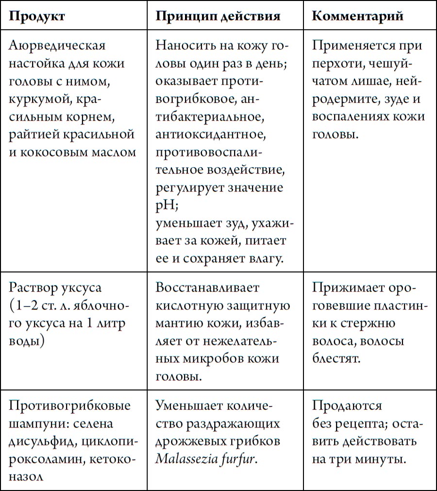 Человек Противный. Зачем нашему безупречному телу столько несовершенств