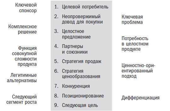 Вторая космическая. Искусство управления и стратегии будущего
