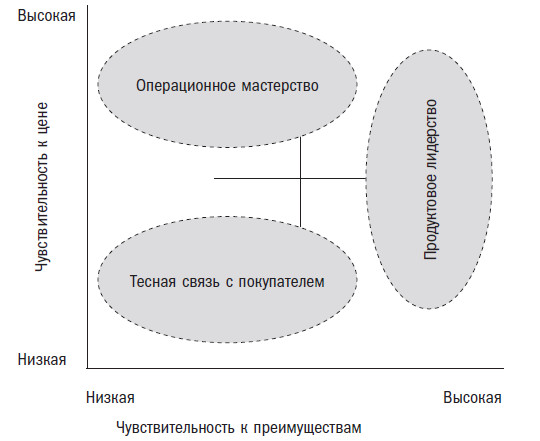 Вторая космическая. Искусство управления и стратегии будущего