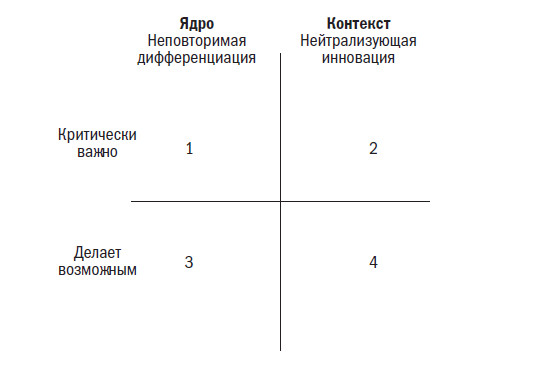 Вторая космическая. Искусство управления и стратегии будущего