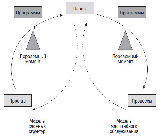 Вторая космическая. Искусство управления и стратегии будущего