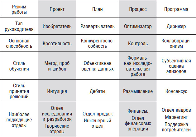 Вторая космическая. Искусство управления и стратегии будущего