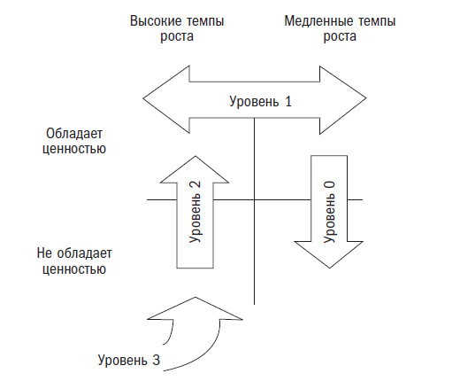 Вторая космическая. Искусство управления и стратегии будущего
