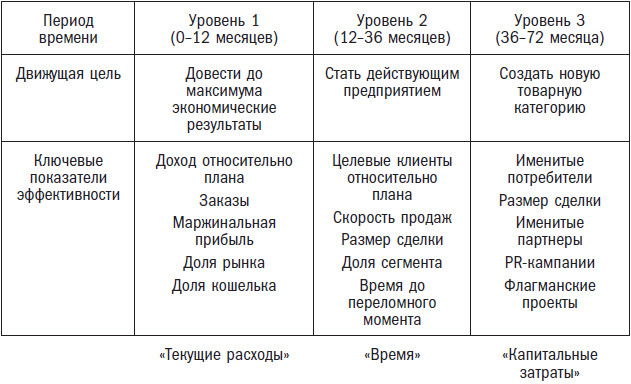 Вторая космическая. Искусство управления и стратегии будущего