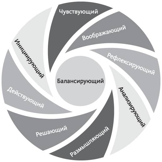 Век живи – век учись