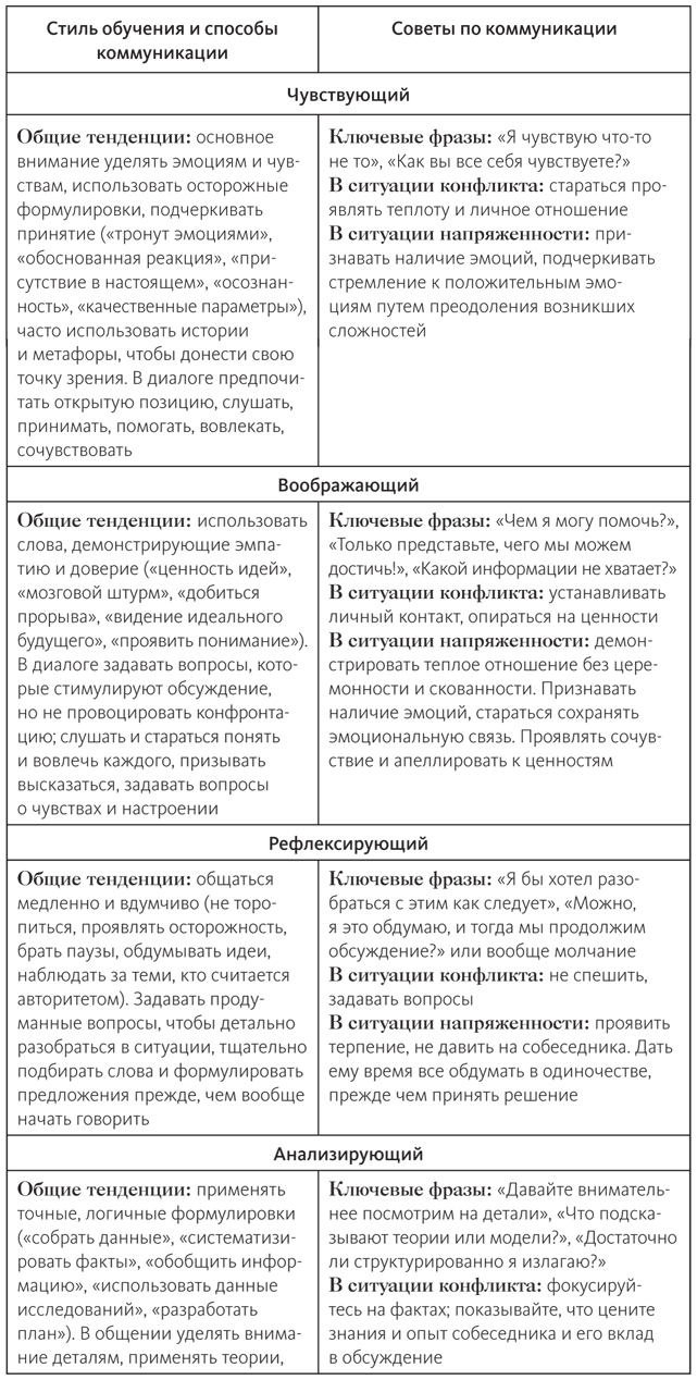 Век живи – век учись