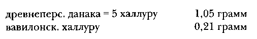 Древняя Персия