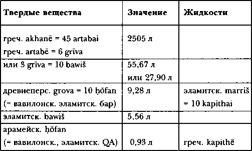 Древняя Персия