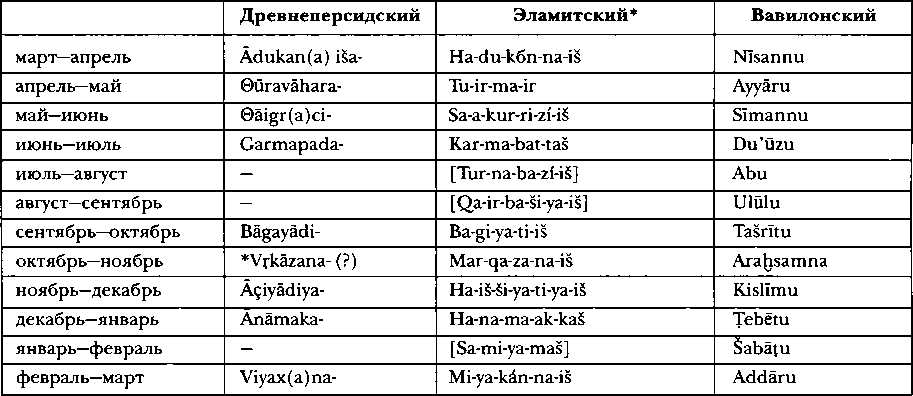 Древняя Персия