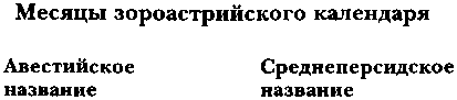 Древняя Персия