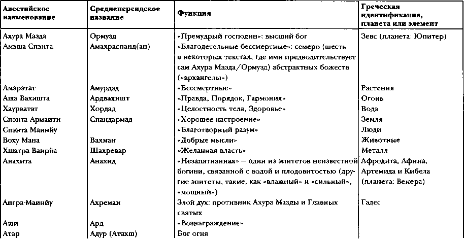 Древняя Персия