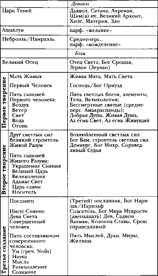 Древняя Персия