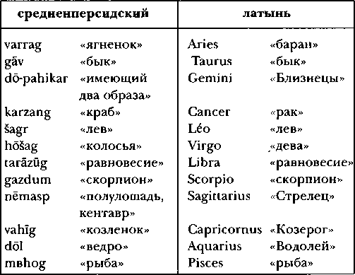 Древняя Персия