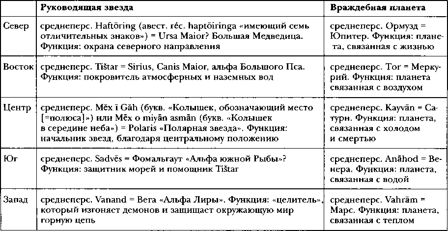 Древняя Персия