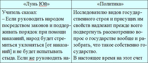 Лестница в небо. Диалоги о власти, карьере и мировой элите