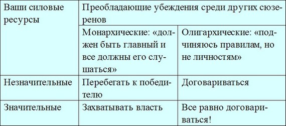 Лестница в небо. Диалоги о власти, карьере и мировой элите