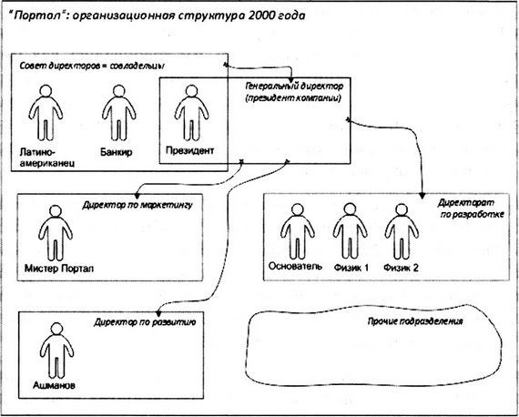 Лестница в небо. Диалоги о власти, карьере и мировой элите