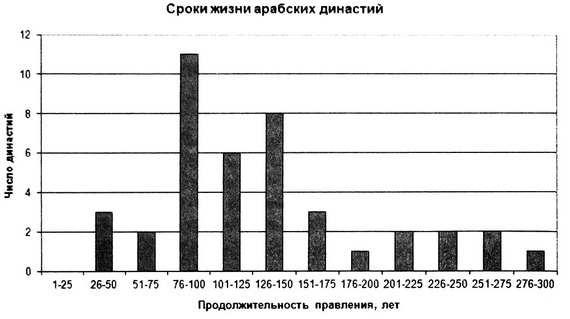 Лестница в небо. Диалоги о власти, карьере и мировой элите