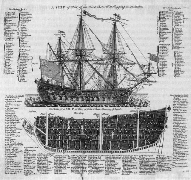 Всемирная история в 6 томах. Том 4. Мир в XVIII веке