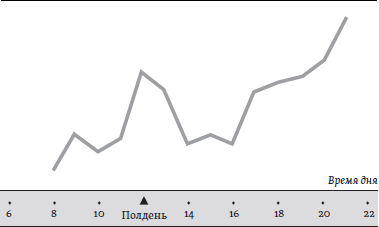 Счастье: уроки новой науки