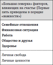 Счастье: уроки новой науки
