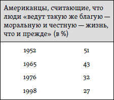Счастье: уроки новой науки