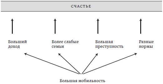 Счастье: уроки новой науки