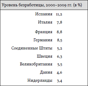 Счастье: уроки новой науки