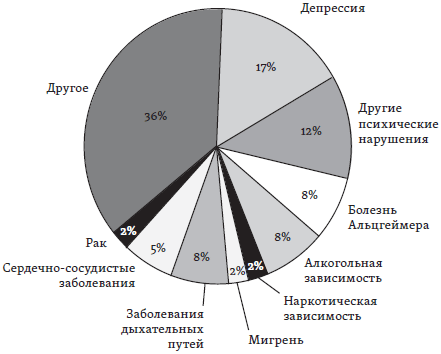 Счастье: уроки новой науки