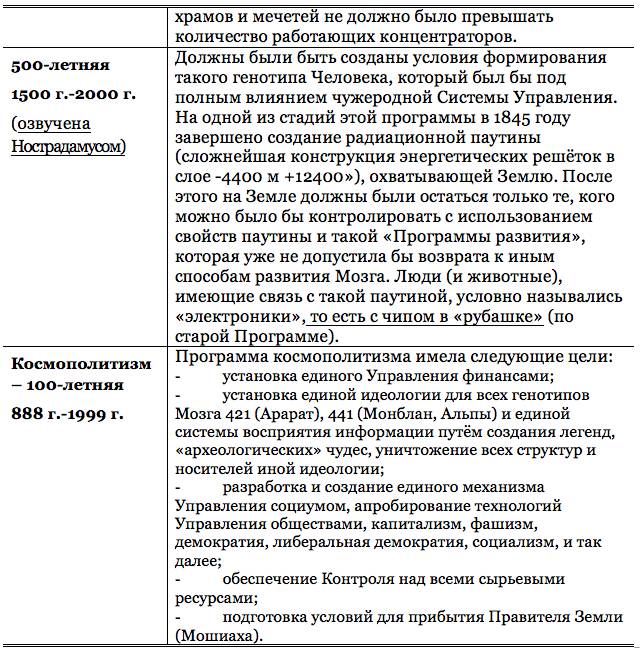 Книга 1. Раскрытие сокрытого