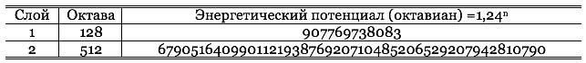 Книга 1. Раскрытие сокрытого