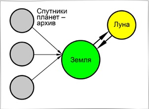 Книга 2. Банное дело
