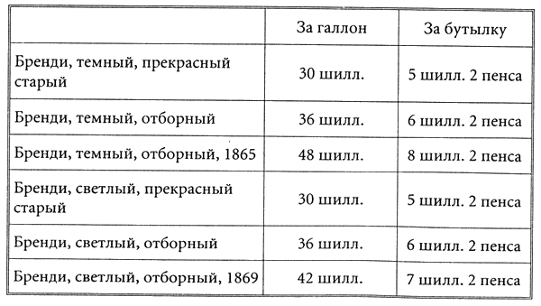Бейкер-стрит и окрестности