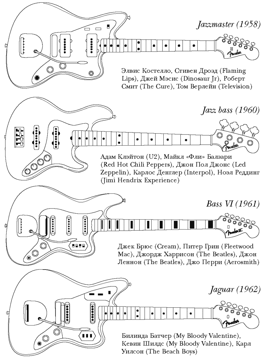 Rock'n'Roll. Грязь и величие