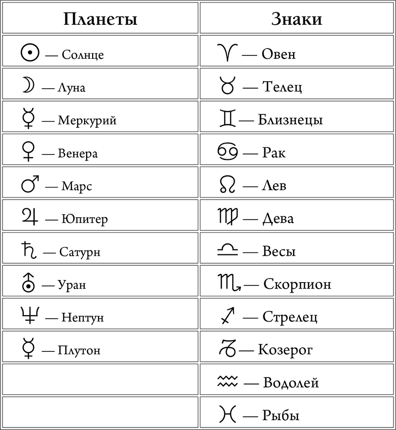 Астрология 2.0