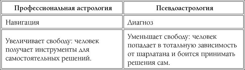 Астрология 2.0