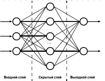 Четвертая мировая война. Будущее уже рядом