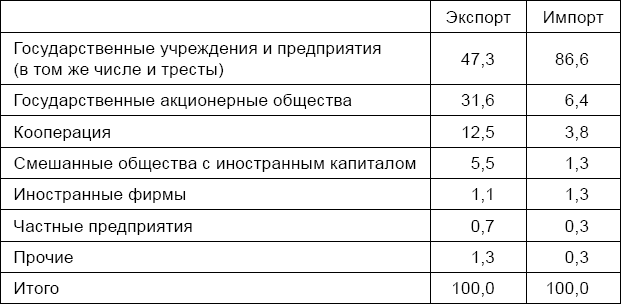 Антикризис. Выжить и победить