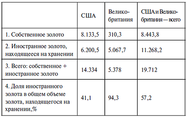 Бреттон-Вудс: ключевое событие новейшей финансовой истории