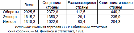 Экономическая война против России и сталинская индустриализация