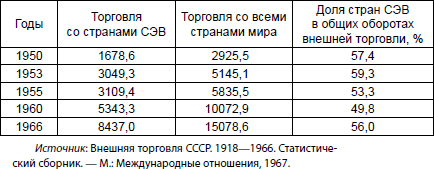 Экономическая война против России и сталинская индустриализация