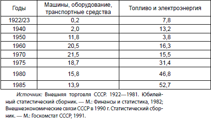 Экономическая война против России и сталинская индустриализация