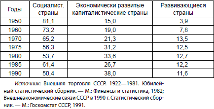 Экономическая война против России и сталинская индустриализация