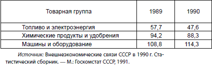Экономическая война против России и сталинская индустриализация
