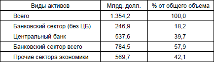 Экономическая война против России и сталинская индустриализация