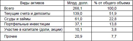 Экономическая война против России и сталинская индустриализация