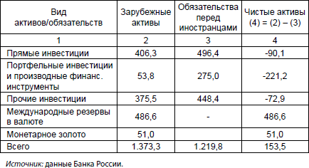 Экономическая война против России и сталинская индустриализация